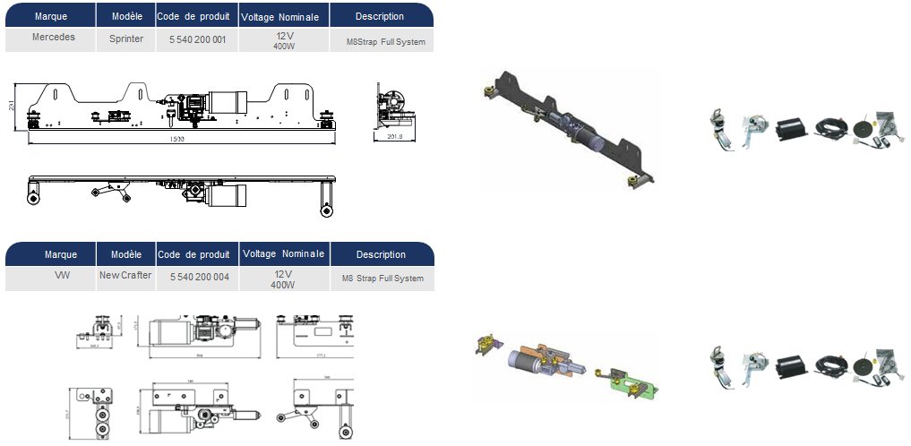 Systèmes de Portes Coulissantes Automatiques Cachées