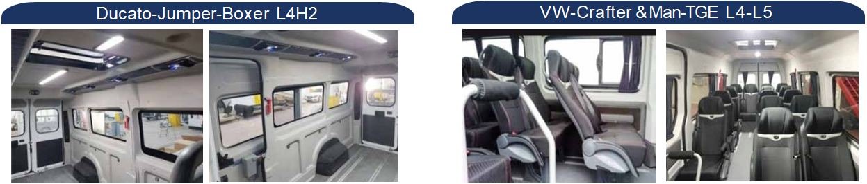  KITS ABS Intérieurs