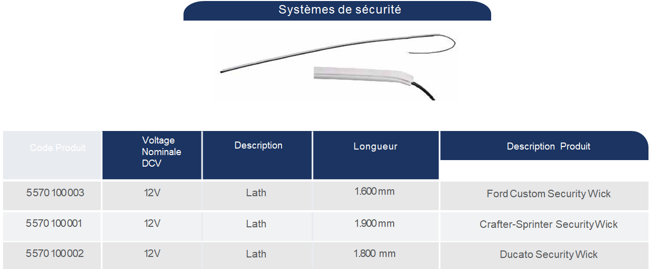 Systèmes de chauffage des véhicules utilitaires