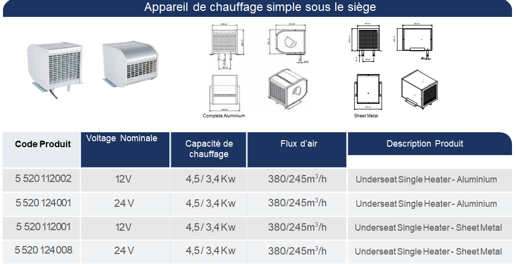 Systèmes de chauffage des véhicules utilitaires