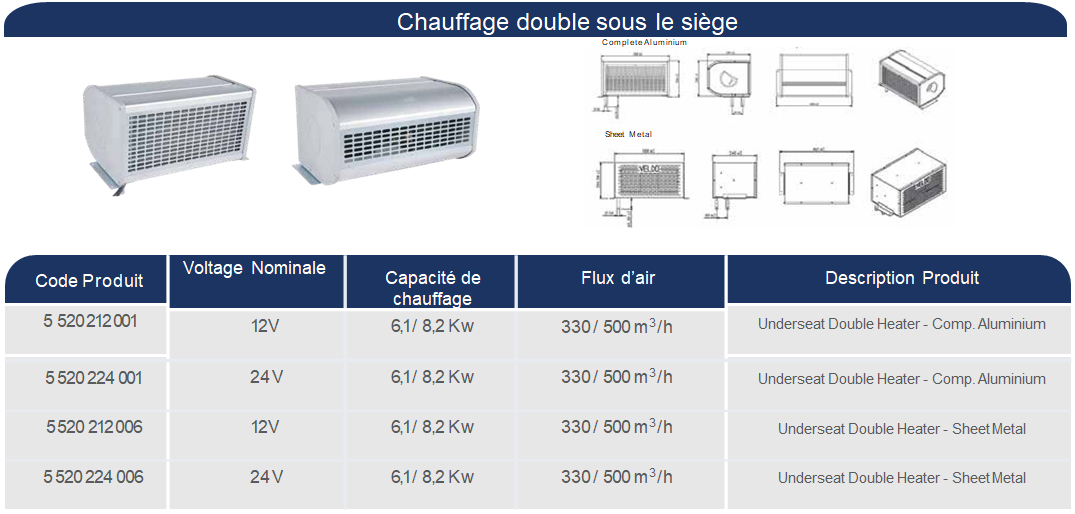 Systèmes de chauffage des véhicules utilitaires