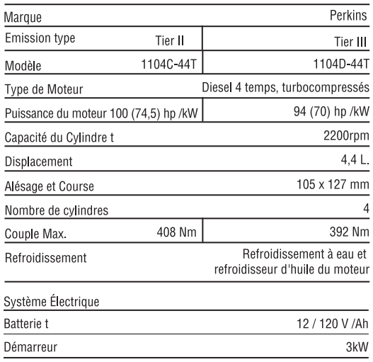 Chargeuse-Pelleteuse 880