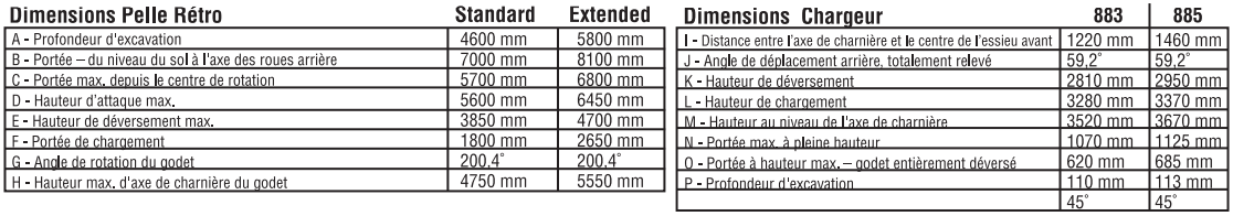 Chargeuse-Pelleteuse 883