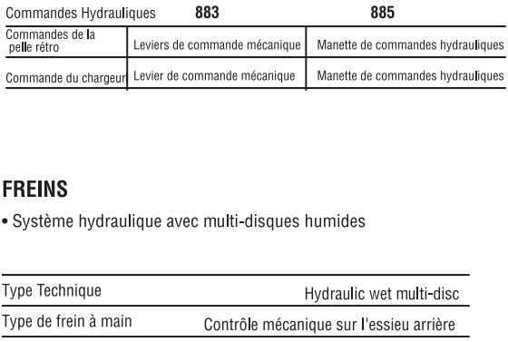Chargeuse-Pelleteuse 883