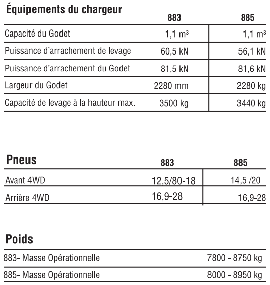 Chargeuse-Pelleteuse 883