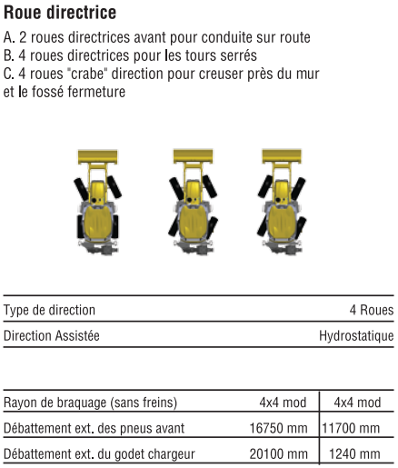 Chargeuse-Pelleteuse 888