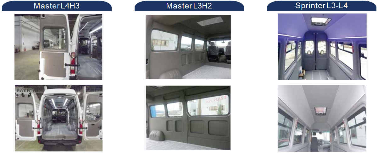  KITS ABS Intérieurs