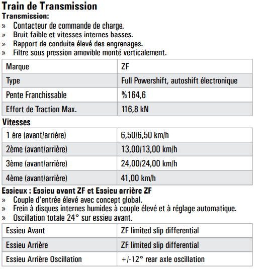 Chargeur Monté sur roues 940