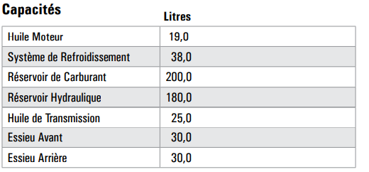 Chargeur Monté sur roues 940