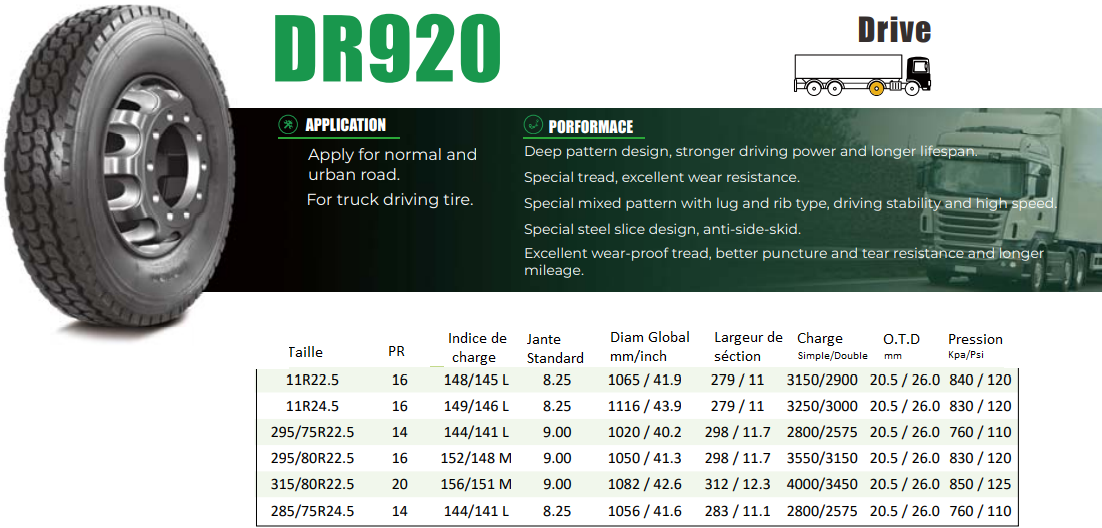 Roues Eco des camions & Bus