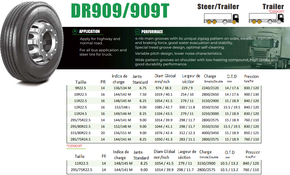 Roues Eco des camions & Bus