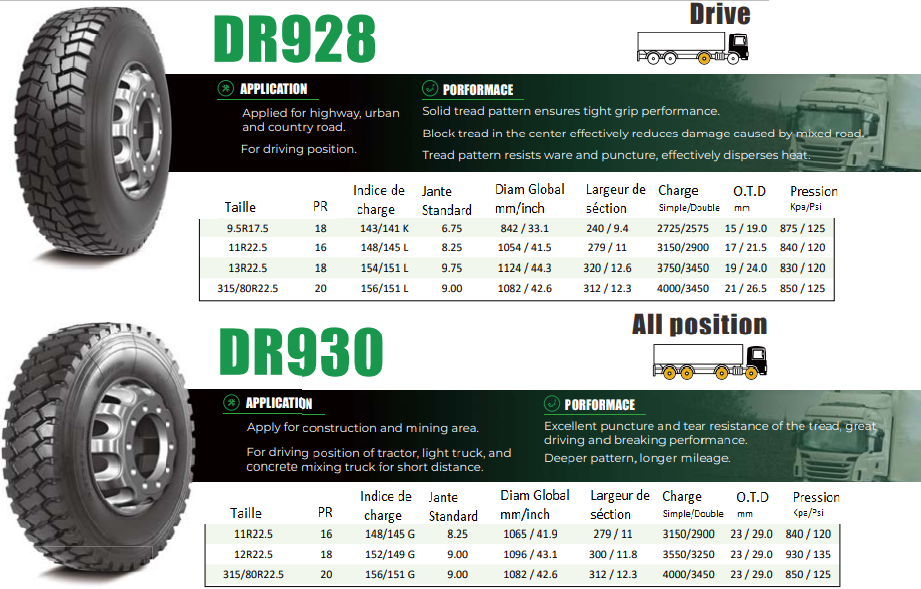 Roues Eco des camions & Bus