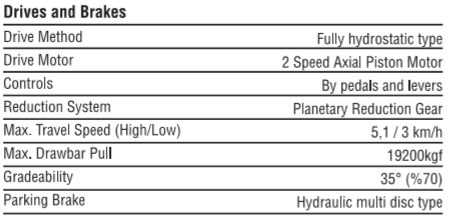 Excavator 723