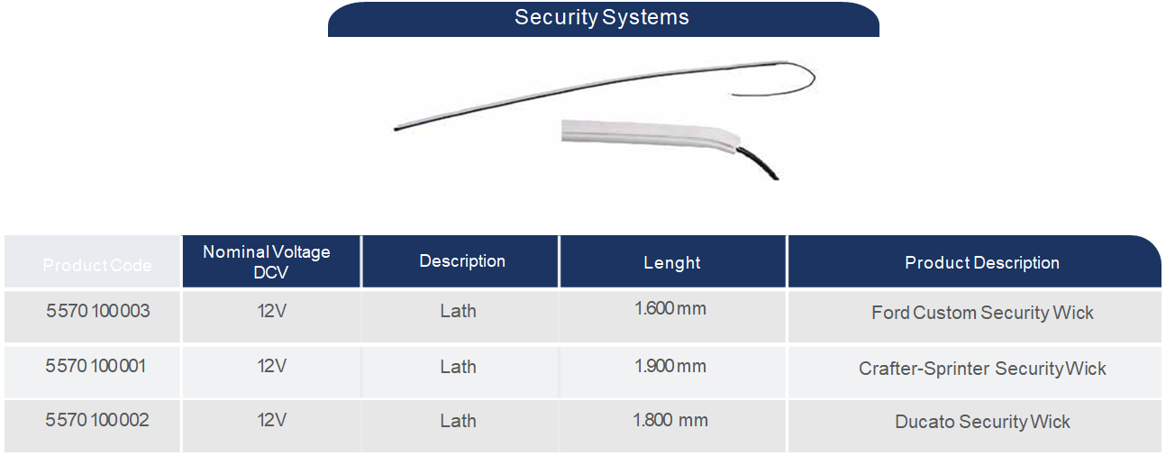 Commercial Vehicle Heating Systems
