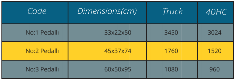 Garbage Bins With Pedal