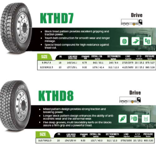 Truck & Bus Tyre