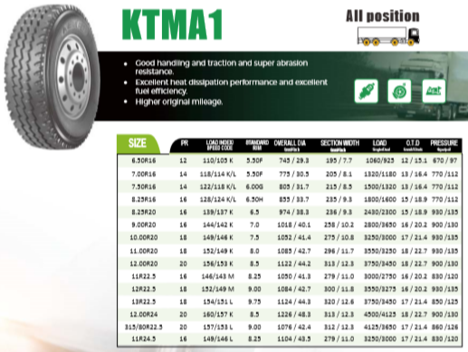 Truck & Bus Tyre