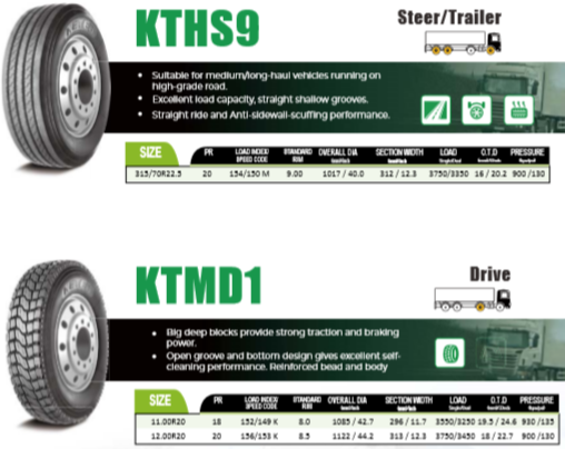 Truck & Bus Tyre