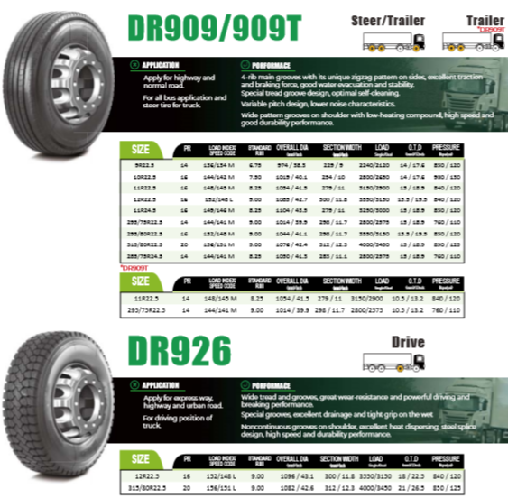 Eco Truck & Bus Tyre