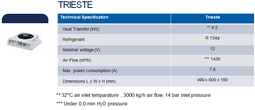 Condensers
