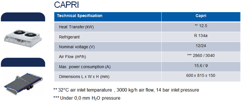 Condensers