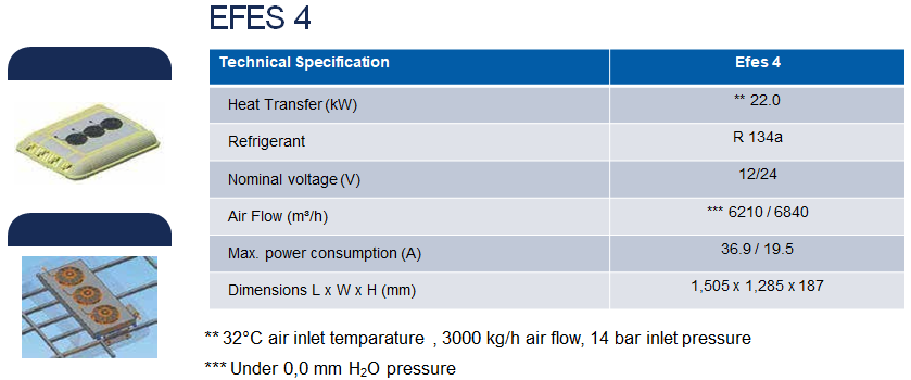Condensers